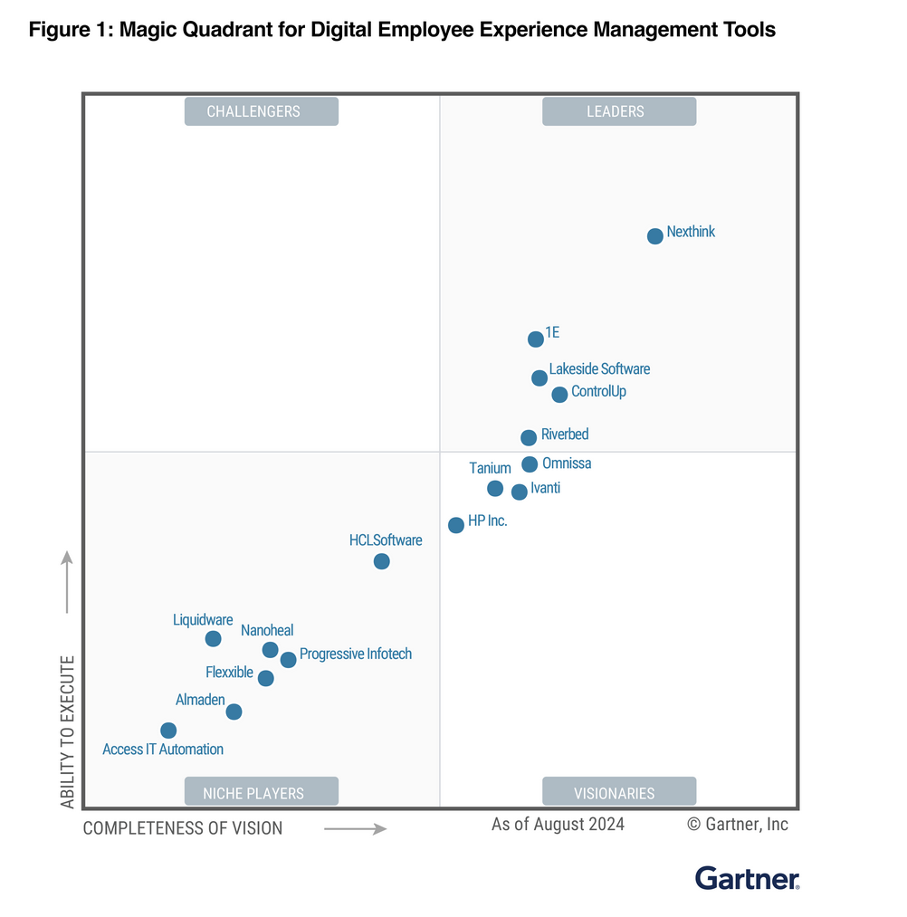 2024 Gartner® Magic Quadrant™ for Digital Employee Experience Management Tools
